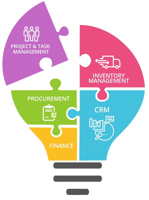 Online ERP with CRM, Inventory, Task and Project Management